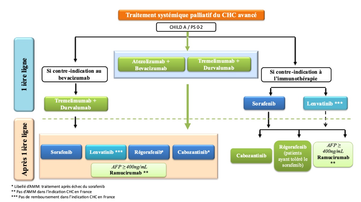 Tamoxifen 20 Mg Et Prise De Poids