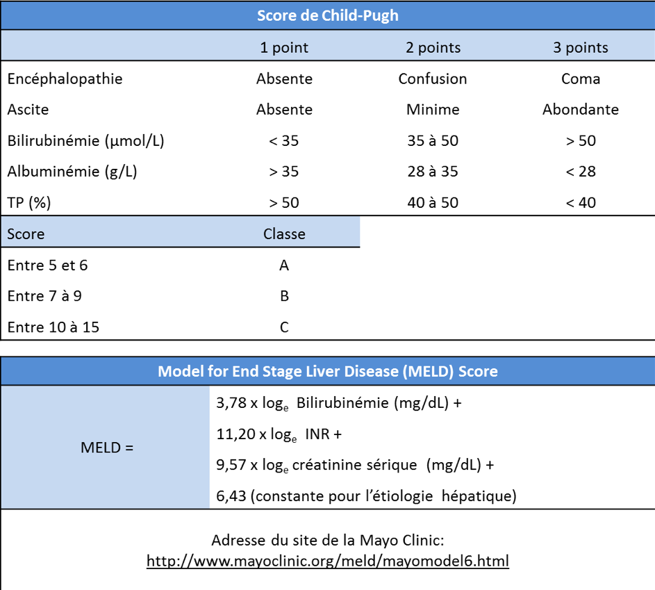 tamoxifen 20 mg et prise de poids