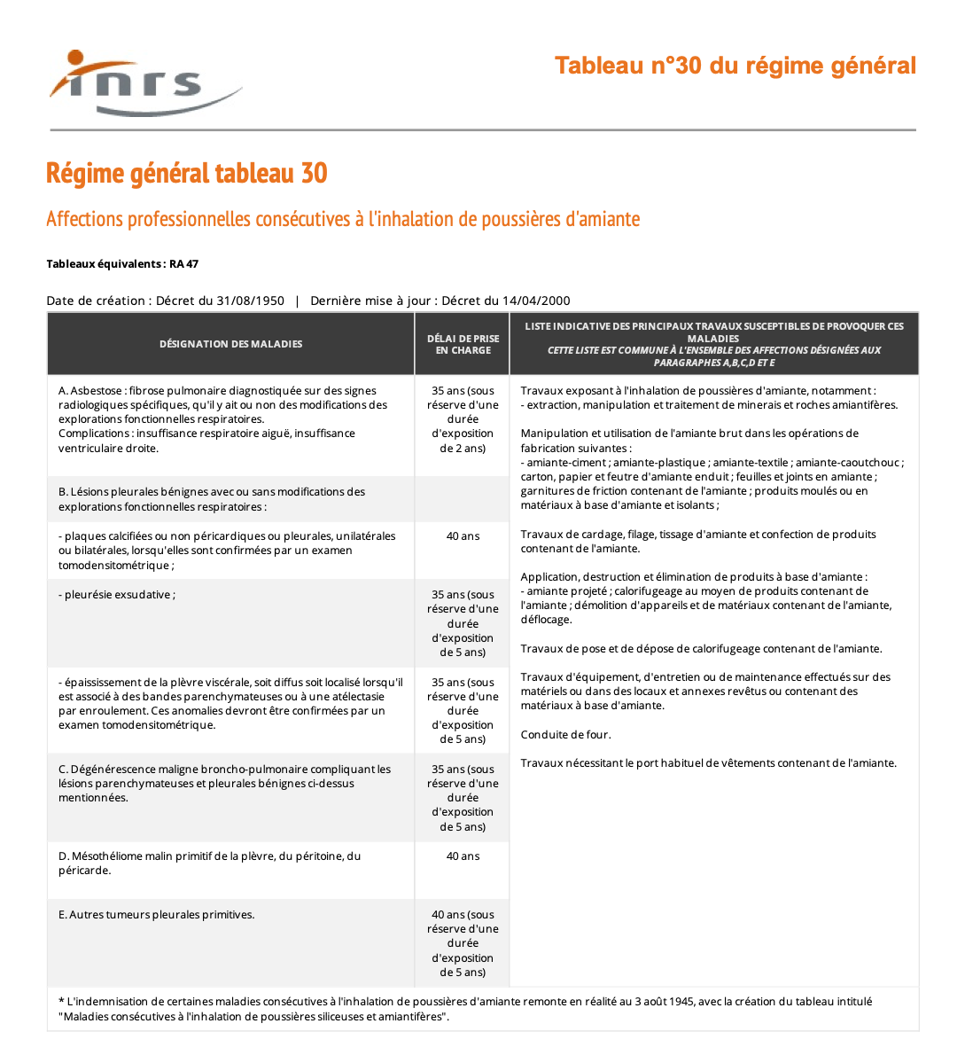 15.13.3. ANNEXE 3 - Tableau maladie professionnelle liée à l’amiante - Régime général (source INRS)