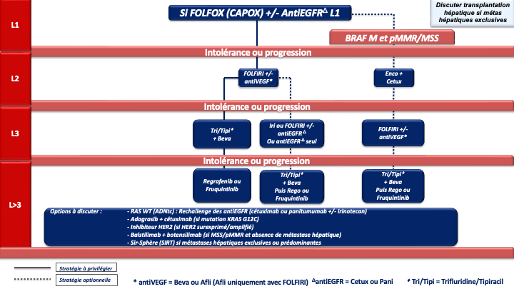 tncd_chap-04_Annexe-11-05_2025-07-16.png