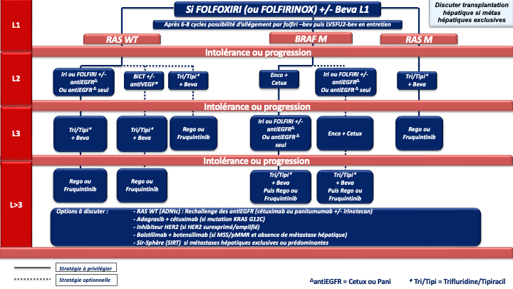 tncd_chap-04_Annexe-11-06_2025-07-16.png