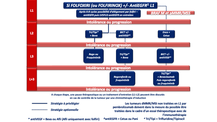 tncd_chap-04_Annexe-11-07_2025-07-16.png