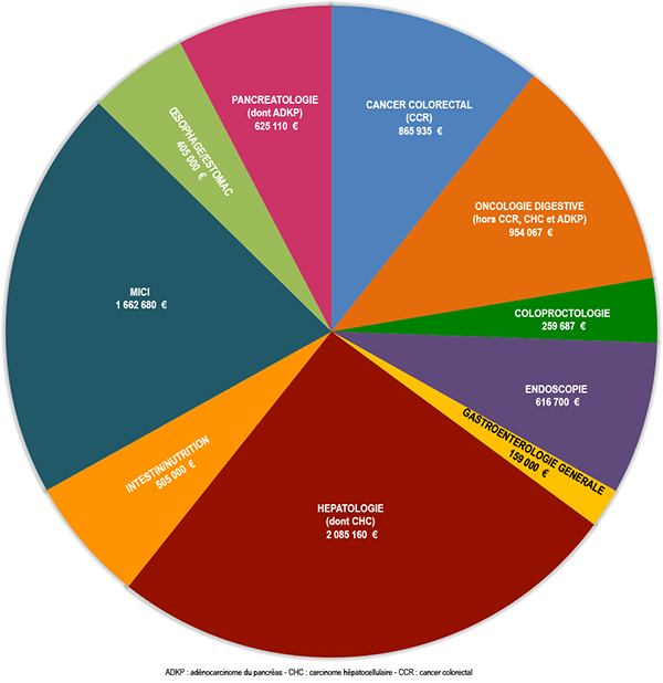 Bourses-SNFGE_Camember_2023.png