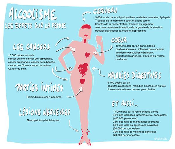alcoolisme-femme_illustration_o_juanati_-_c_snfge_bd.jpg
