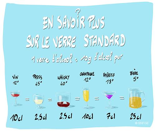 consommation-alcool-verre-standard_illustration_o_juanati_-_c_snfge_bd.jpg