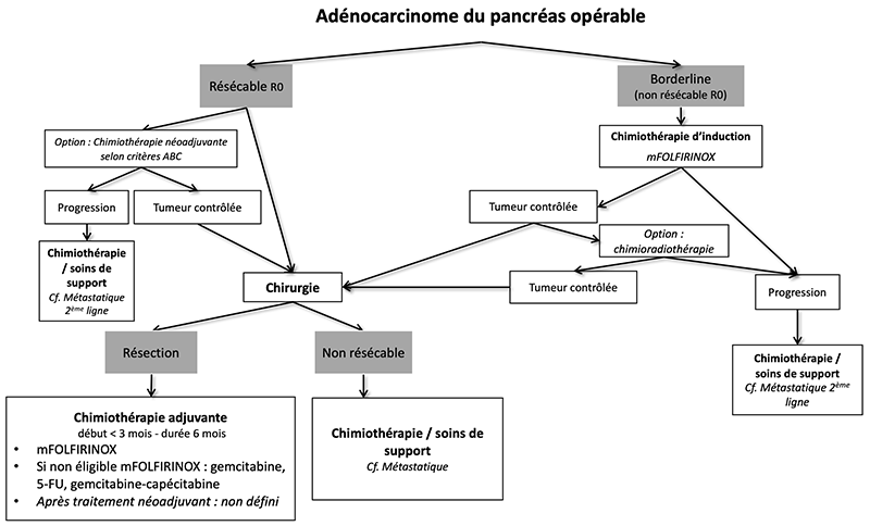 tncd-chap-09_algorithme-1.png