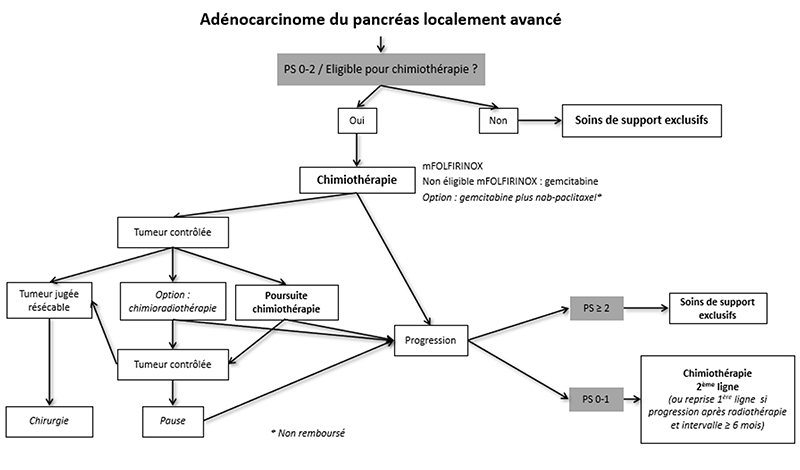 tncd-chap-09_algorithme-2.png