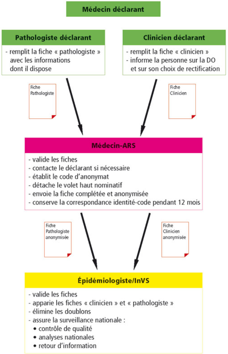 tncd-chap-15-figure1.png