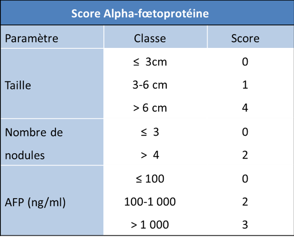 tncd-chap-7-schema3.png