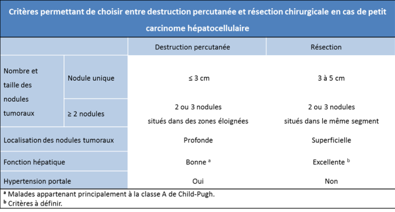 tncd-chap-7-schema5.png