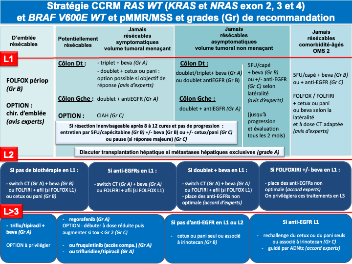 tncd_chap-04_Annexe-07_2025-07-16.png