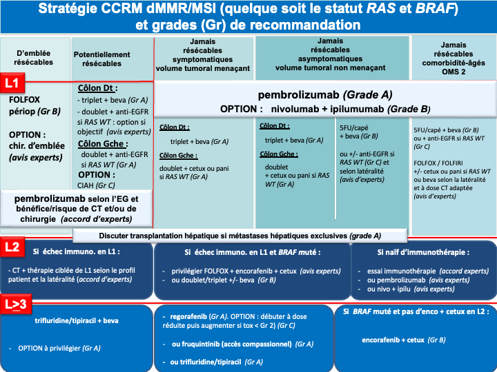 tncd_chap-04_Annexe-10_2025-07-16.png