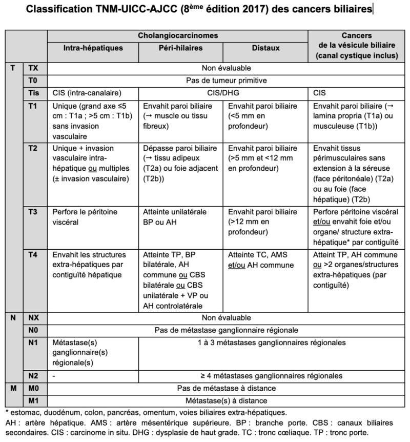 Tableau 1a