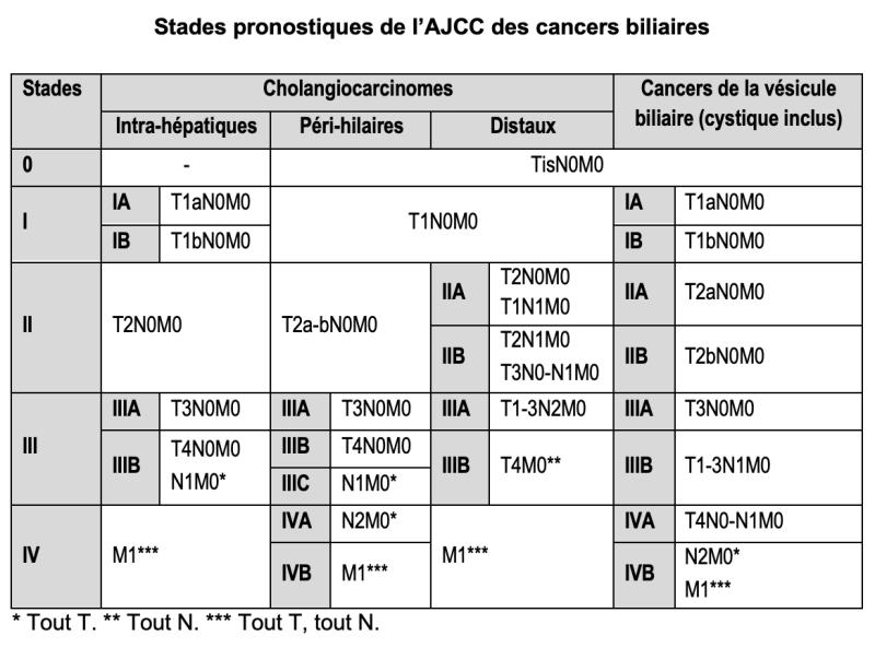 Tableau 1b