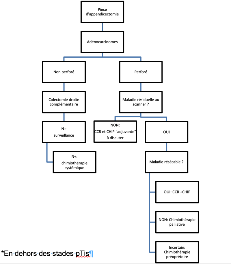 tncd_chap-14_Algorithme-03_2026-06-18.png
