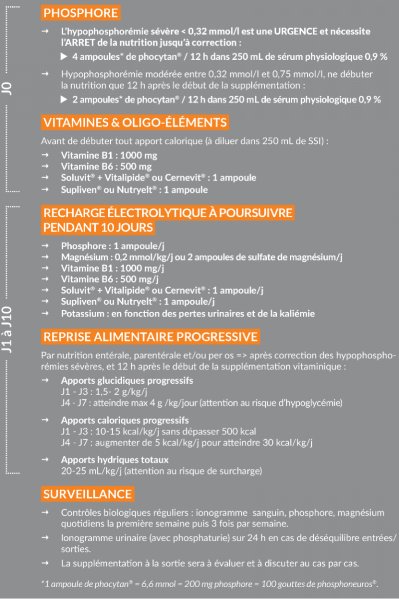 SRI : syndrome de renutrition inappropriée