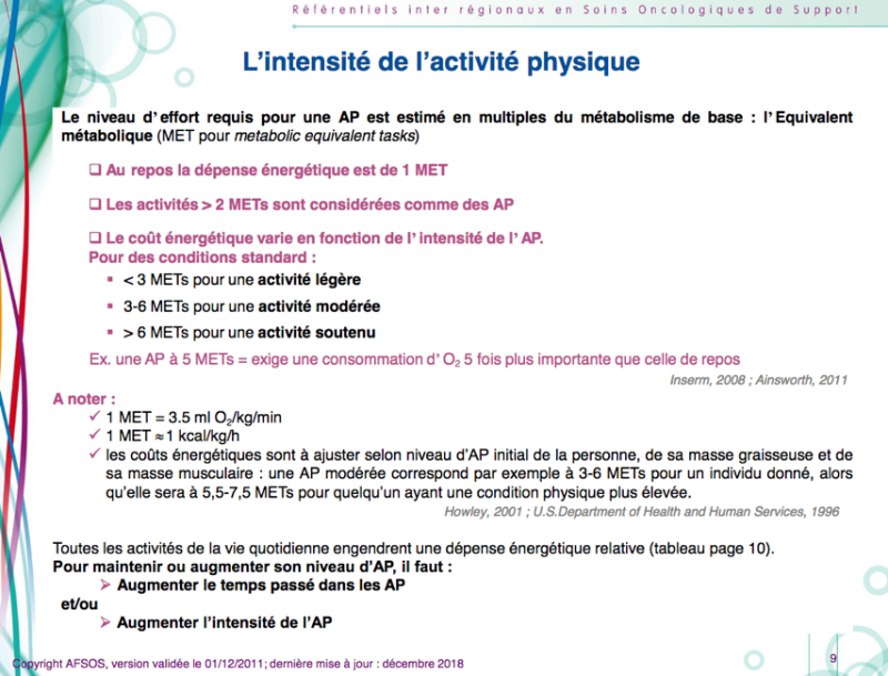 ANNEXE 9 : Différents niveaux d’intensité d’activité physiquE Selon le référentiel Activité Physique et Cancer de l’AFSOS