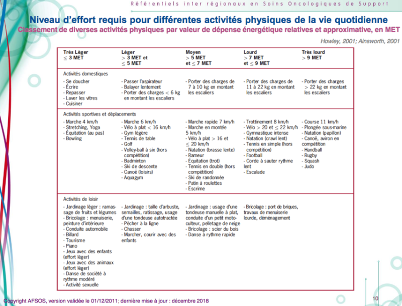 https://www.afsos.org/wp-content/uploads/2019/05/AP_cancer_2018_AFSOS.pdf